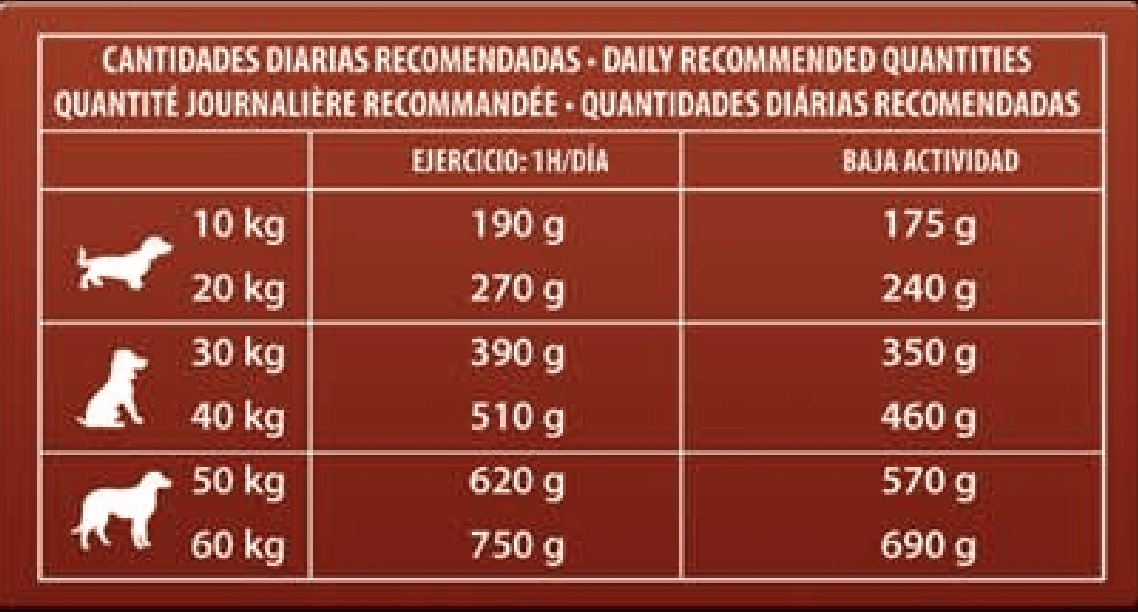 Dosis diaria recomendada Dr darwin everyday