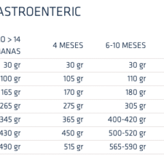 dosis diaria recomendada advance gastroenteric canine
