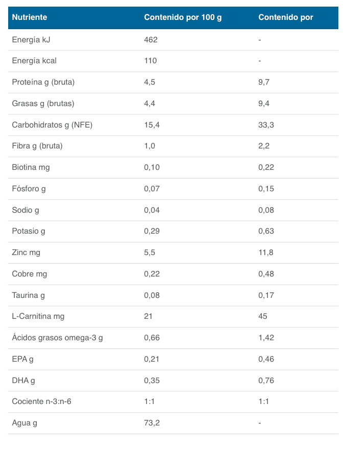 composición specific heat and kidney support ckw perros