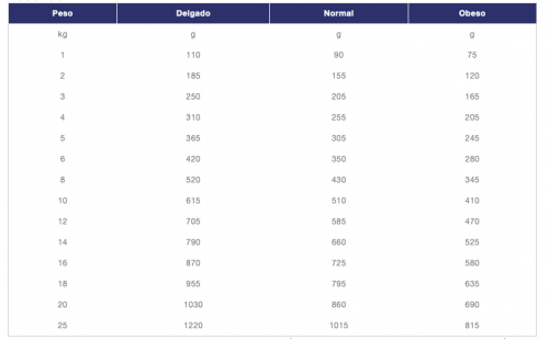dosificación diaria recomendada de Specific Heart and Kidney Support CKW