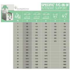 dosis diaria recomendada Specific Intensive Support Recovery