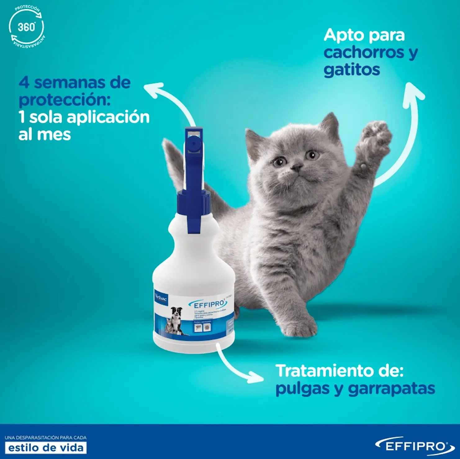 caracteríticas spray antiparasitario para perros y gatos effipro spray