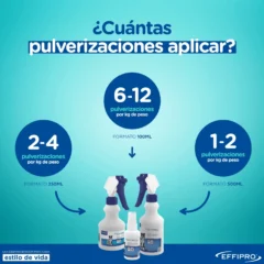 modo de uso spray antiparasitario para perros y gatos effipro spray