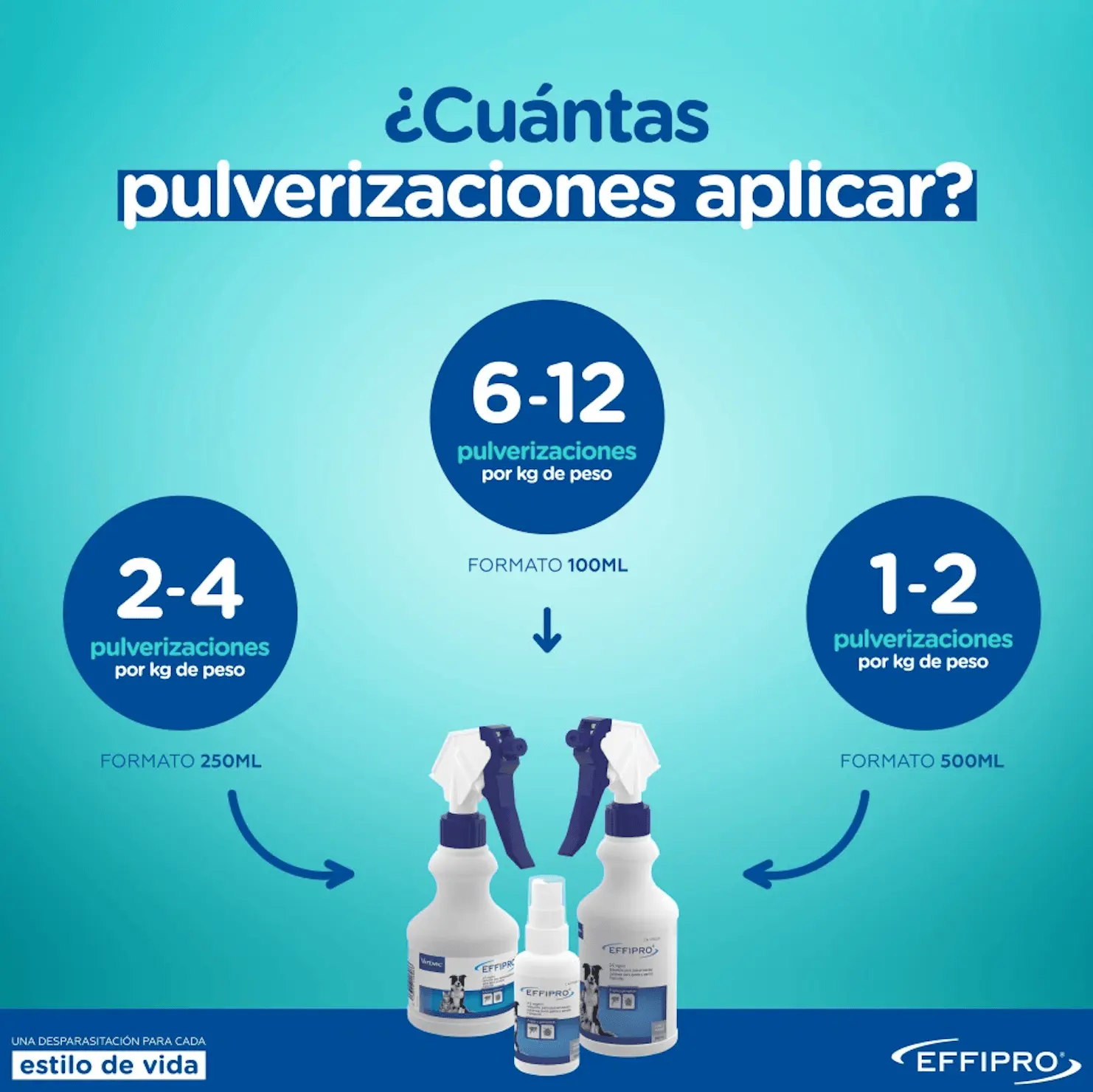 modo de uso spray antiparasitario para perros y gatos effipro spray