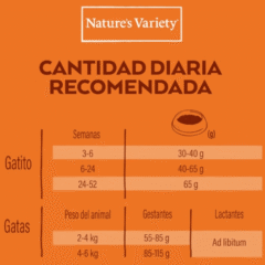 DOSIS DIARIA RECOMENDADA PIENSO PARA GATITOS NATURAL No grain kitten pollo Nature´s Variety gatitos