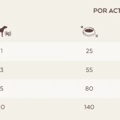 dosis diaria recomendada Nature´s Variety Healthy Grains Pavo perros mini