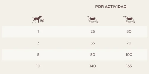 dosis diaria recomendada Nature´s Variety Healthy Grains Pavo perros mini