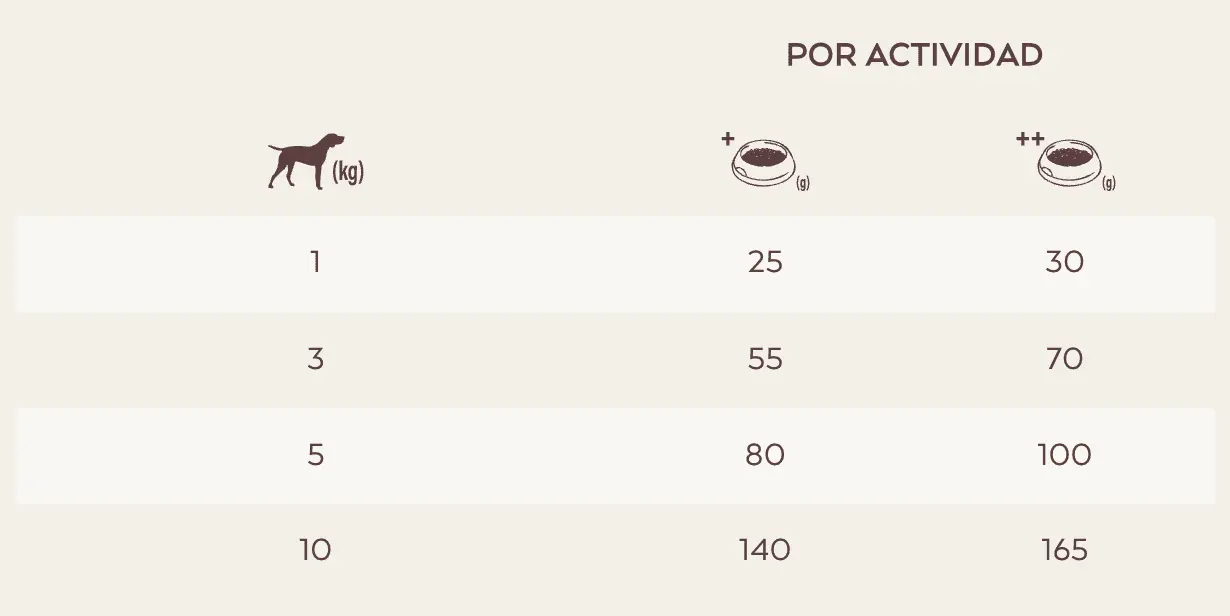 dosis diaria recomendada Nature´s Variety Healthy Grains Pavo perros mini