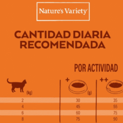 DOSIS DIARIA RECOMENDADA Nature´s Variety NO GRAIN SALMÓN gatos esterilizados
