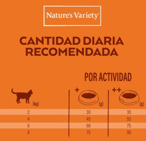 cantidad diaria recomendada Healthy Grains SALMÓN gatos esterilizados Nature´s Variety