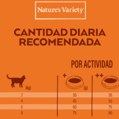dosis diaria Pienso para gatos adultos esterilizados pavo Nature´s Variety NO GRAIN pavo