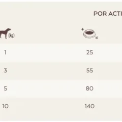 dosis diaria recomendada Natures Variety no grain mini pollo perros