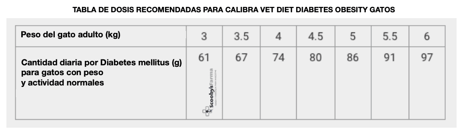 dosis recomendadas pienso de gatos calibra vet diet diabetes obesity