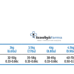 modo de uso pienso para gatos con insuficiencia renal farmina vet life renal gatos
