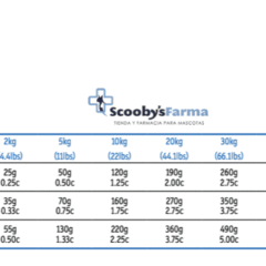 cantidad diaria farmina vetlife obesity perros diabetes mellitus