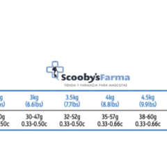 cantidad diaria recomendada para farmina vetlife obesity gatos