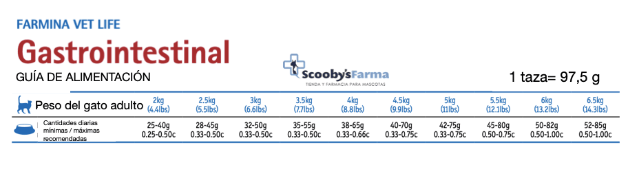dosificación farmina vetlife gastrointestinal gatos