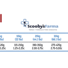 Farmina VetLife Gastrointestinal pienso para perros - Imagen 4