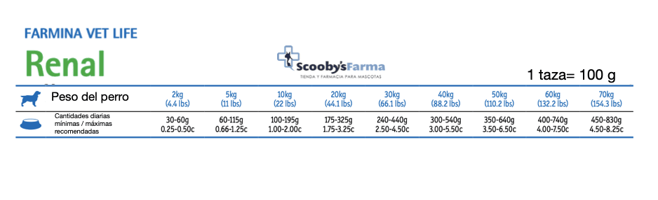dosificación pienso renal para perros farminta vetlife renal perros