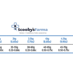 dosis recomendadas de farmina vet life struvite gatos cristales de estruvita en gatos cistitis idiopática