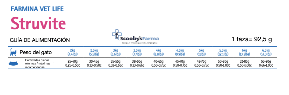 ScoobysFarma