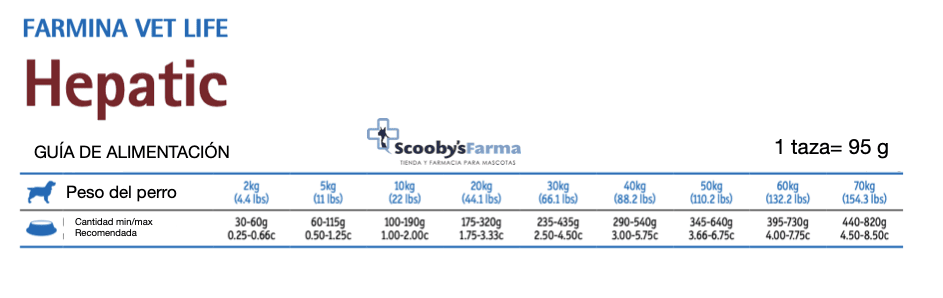 ScoobysFarma