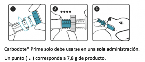 aplicación carbodote prime carbón activado perros