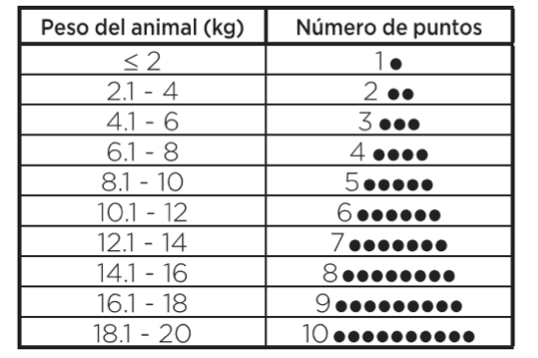 dosificación carbodote repeat carbón vegetal animales intoxicados