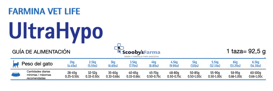dosis diaria recomendadas para gatos farmina vetlife cat ultrahypo