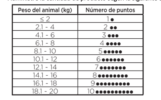 modo de uso carbodote prime carbón activado para perros
