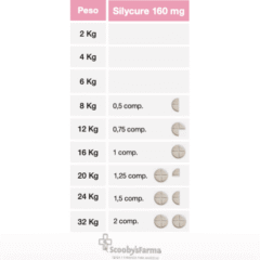 protector hepático apoyo hepático en perros y gatos silycure 160 mg 30 comprimidos dosificación