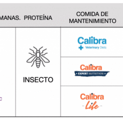 PERROS CON ALERGIA ALIMENTICIA DIETA DE ELIMINACIÓN CALIBRA ULTRA HYPOALLERGENIC INSECT PROTEIN