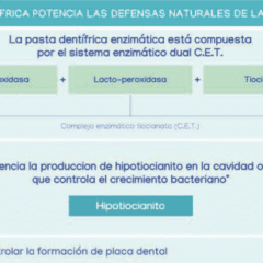 Pasta de dientes ENZIMÁTICA C.E.T perros gatos 70 g - Imagen 4