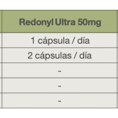 modo de uso según peso del perro o gato de Redonyl Ultra