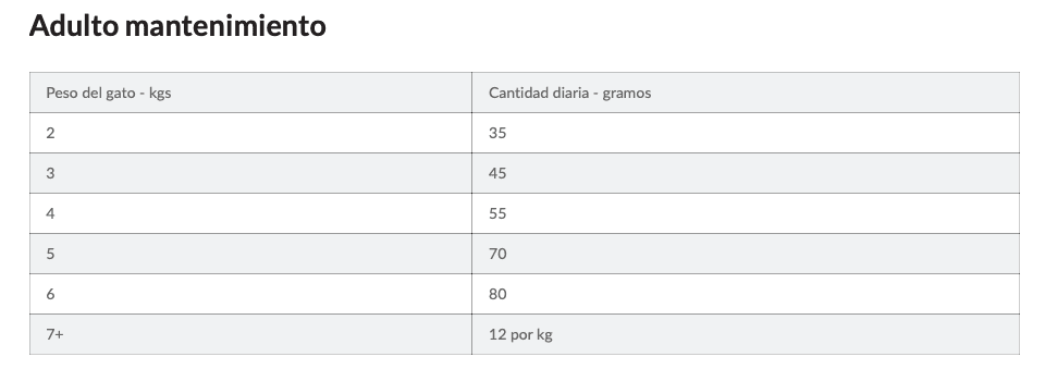 guía de alimentación Feline Urinare Care S:D HILL´S gatos