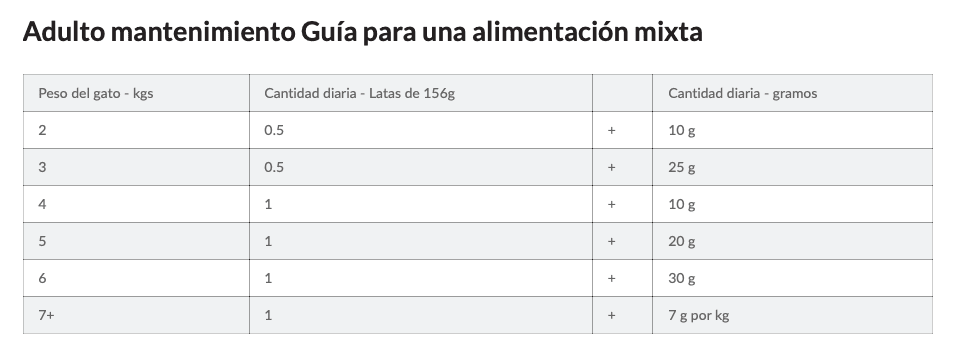 guía de alimentación mixta guía de alimentación Feline Urinare Care S:D HILL´S gatos
