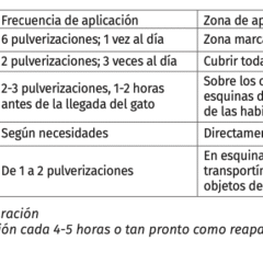 Modo de uso Acalma gatos gspary 60 ml