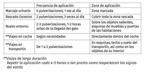 Modo de uso Acalma gatos gspary 60 ml
