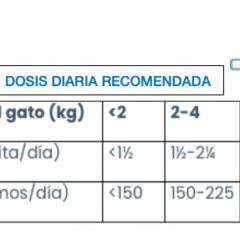 Dosis diaria recomendada Pouch de VetExpert obesity cat para gatos