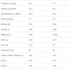 contenido nutricional specific allergen management plu FOD-HY pienso gatos