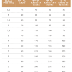 guía de alimentación specific allergen management plu FOD-HY pienso gatos