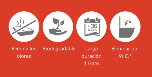 características OkoPlus arena biodegradable aglomerante gatos Cat´s Best Original