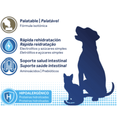 características oralade advanced GI