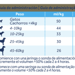 modo de uso oralade advanced GI