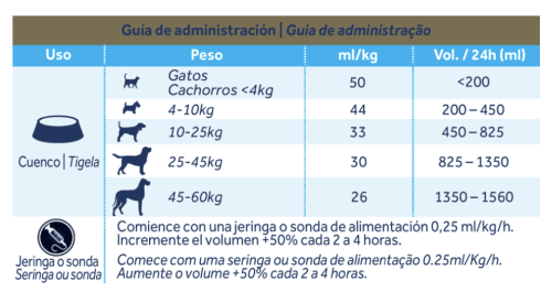modo de uso oralade advanced GI