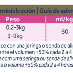 modo de uso rehidratación gatos y soporte renal oralade advanced RF+ 330 ml