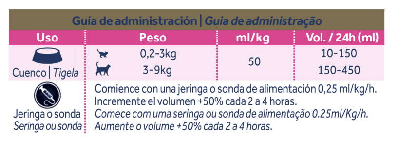 modo de uso rehidratación gatos y soporte renal oralade advanced RF+ 330 ml