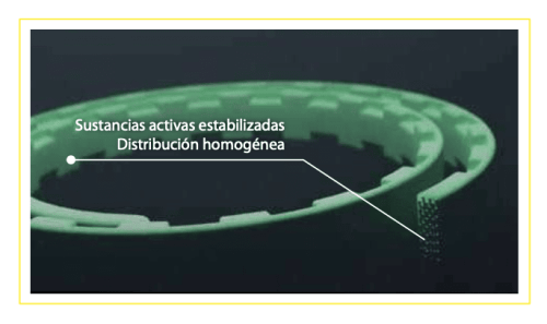 funcionamiento cronicare collar perros gatos