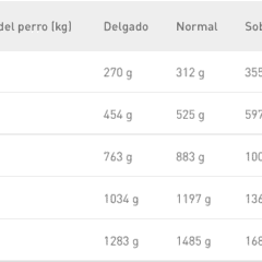 tabla de dosificación alimento húmedo gastrointestinal royal canin perro lata