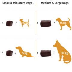 Modo de uso Moova CondroGuard Dog condroprotector perros Chews